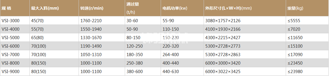 玄武巖制砂機(圖1)