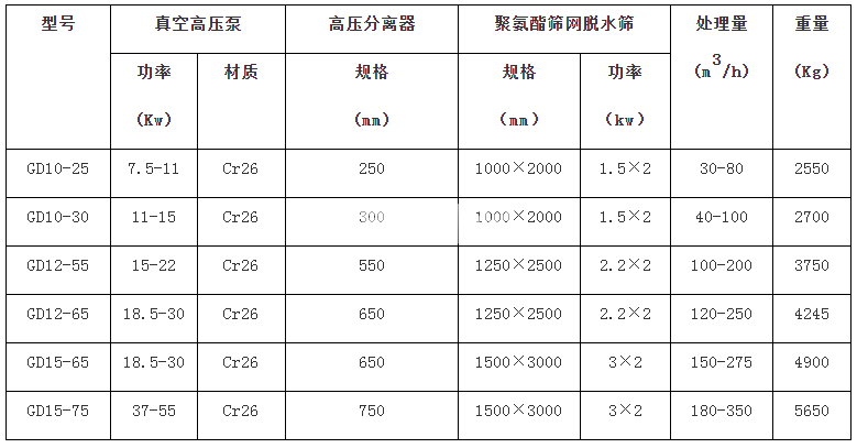 細(xì)沙回收機(jī)(圖1)